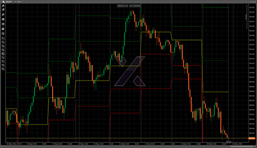 Ultimate 5 points pivot systemの表示画像